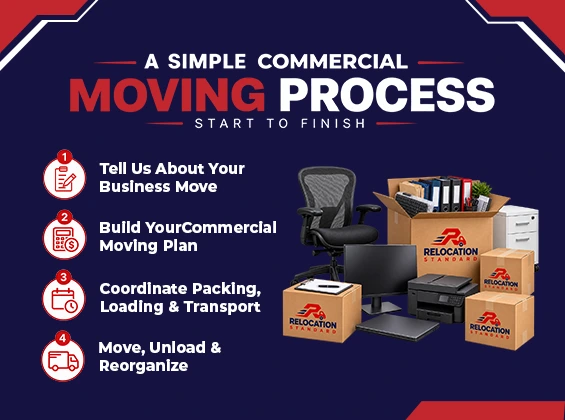 Commercial Moving Process
