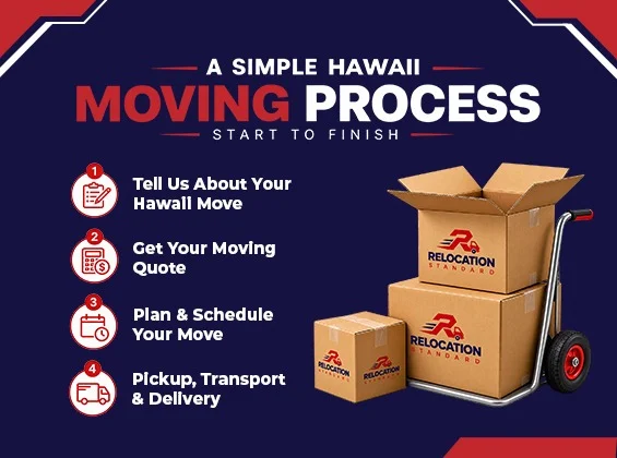 Simple Moving Steps