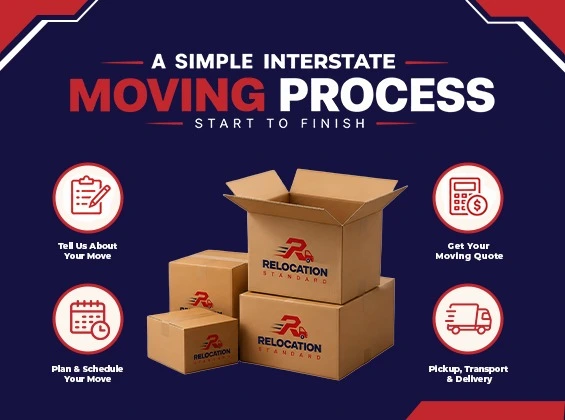 Simple Moving Steps