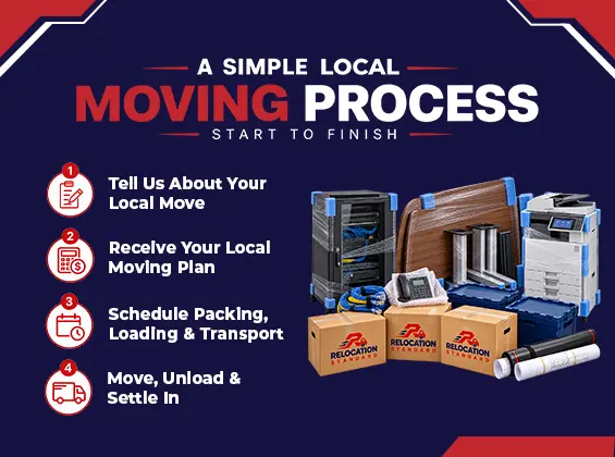 Local Moving Process