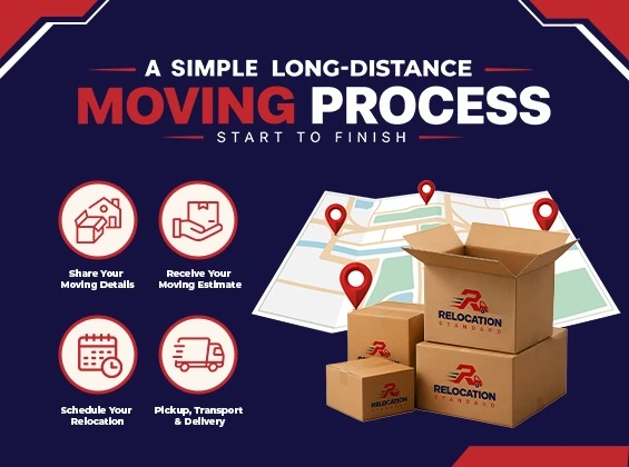 Simple Moving Steps