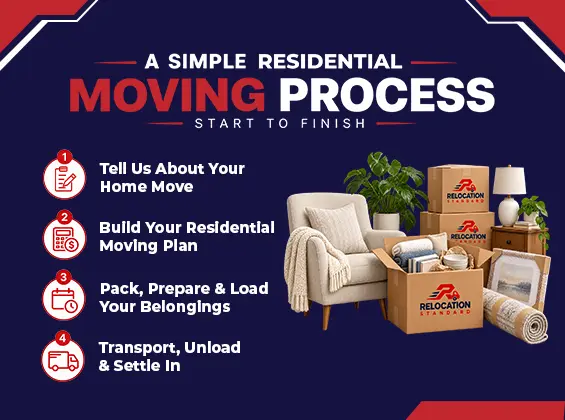 Residential Moving Process